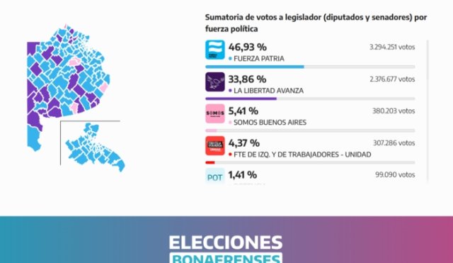 votos